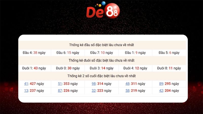 Dự đoán kết quả xsmb lô bạch thủ hôm nay 31/12/2025