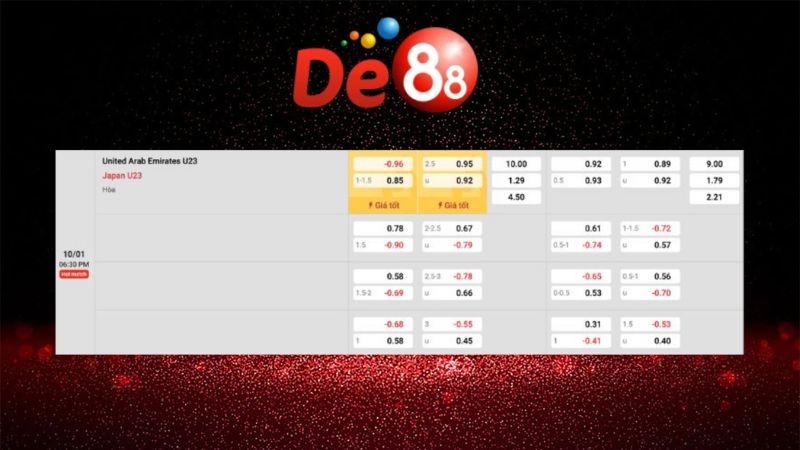 Bảng kèo U23 United Arab Emirates vs U23 Nhật Bản 18h30 ngày 10/01/2026