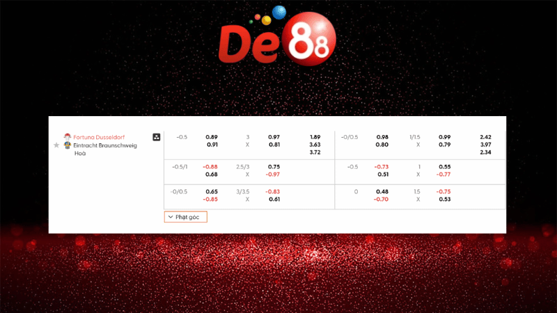 Bảng kèo Fortuna Dusseldorf vs Braunschweig 23h30 ngày 17/10/2025