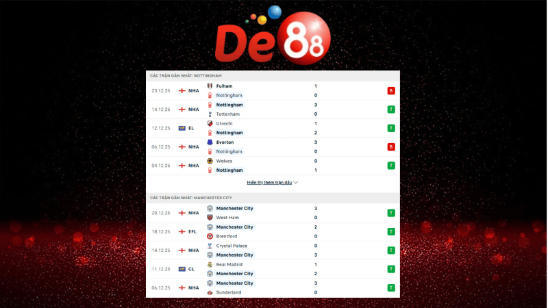 Dự đoán kết quả Nottingham Forest vs Manchester City 19h30 ngày 27/12/2025