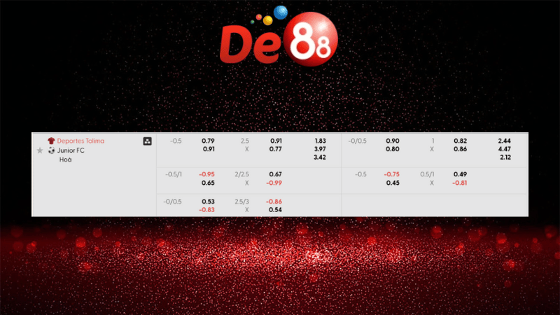 Dự đoán kết quả Deportes Tolima vs Junior FC 07h30 ngày 17/12/2025