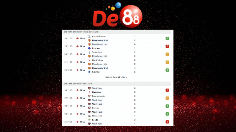 Dự đoán kết quả Manchester United vs West Ham 03h00 ngày 05/12/2025