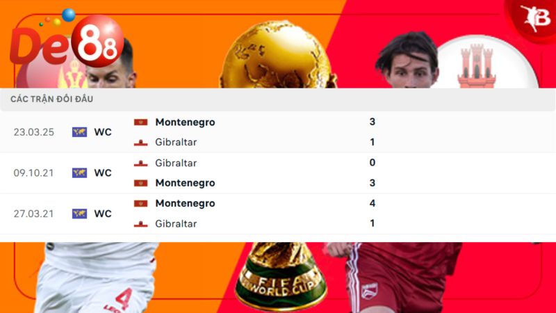 Lịch sử đối đầu của Gibraltar vs Montenegro