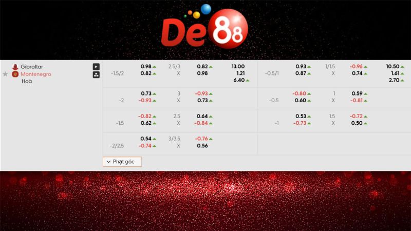 Soi kèo Tài Xỉu Gibraltar vs Montenegro 02h45 ngày 15/11/2025