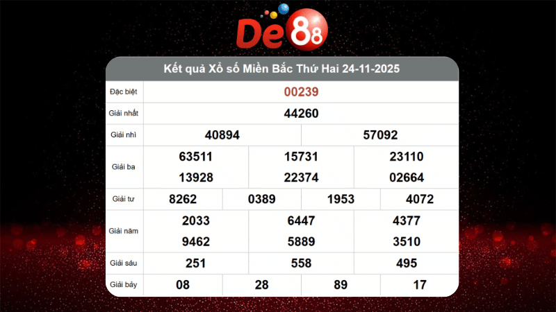 Dự đoán kết quả xsmb lô bạch thủ hôm nay 25/11/2025