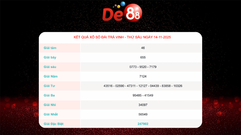 Kết quả xổ số Trà Vinh ngày 14/11/2025