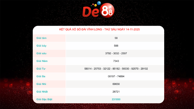 Kết quả xổ số Vĩnh Long ngày 14/11/2025