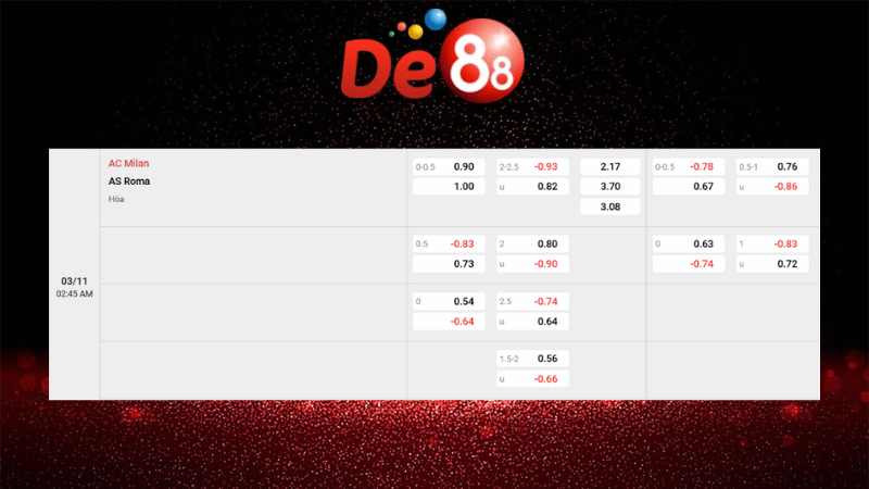Bảng kèo AC Milan vs AS Roma 02h45 ngày 03/11/2025