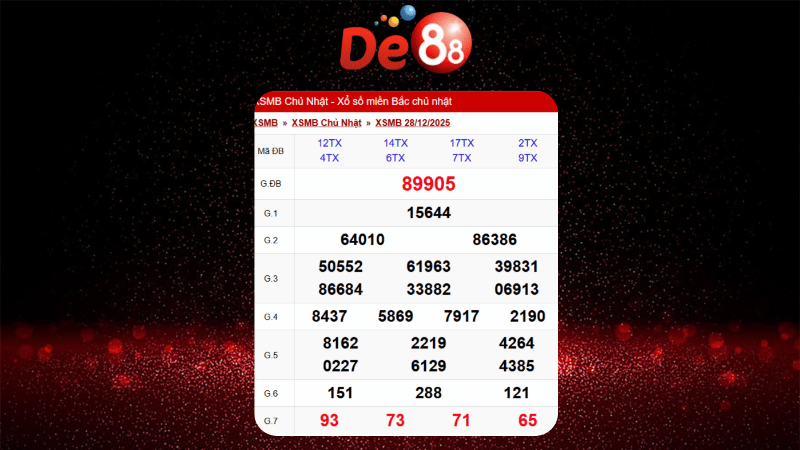 Dự đoán kết quả xsmb phương pháp chuỗi loto ngày (04/01/2026)