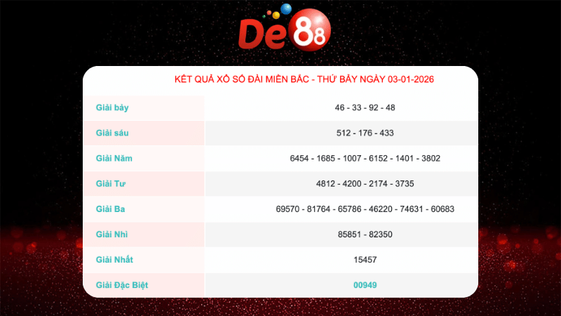 Kết quả xổ số Miền Bắc ngày 3/1/2026