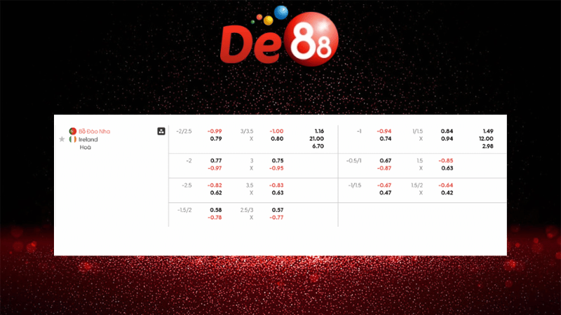 Bảng kèo Bồ Đào Nha vs Ireland 01h45 ngày 12/10/2025