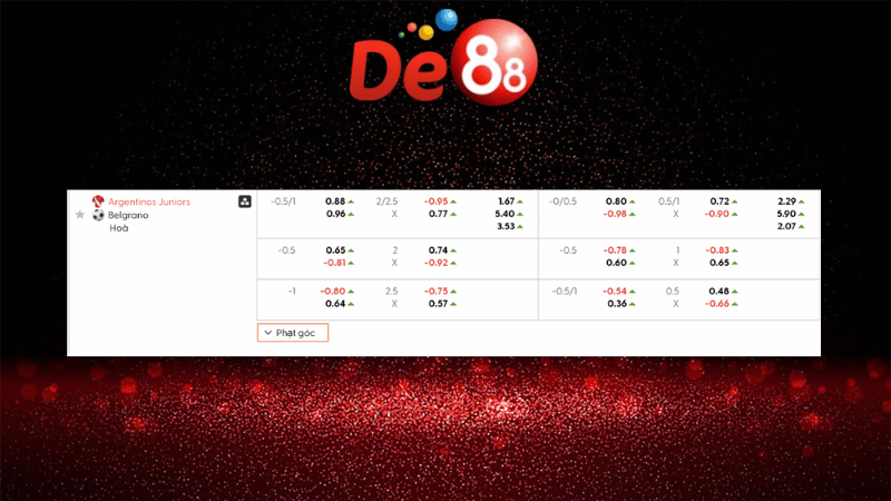 Bảng kèo Argentinos Jrs vs Belgrano 07h15 ngày 11/11/2025