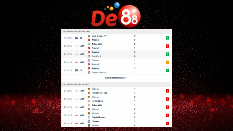Dự đoán kết quả Arsenal vs Wolves 03h00 ngày 14/12/2025