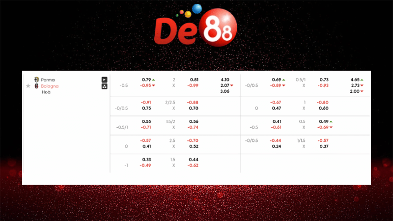 Bảng kèo Parma vs Bologna 00h00 ngày 03/11/2025