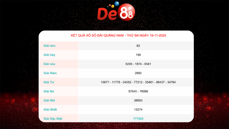 Kết quả xổ số Quảng Nam ngày 18/11/2025