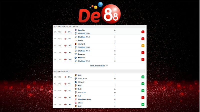 Dự đoán kết quả Sheffield Wednesday vs Hull City 22h00 ngày 26/12/2025