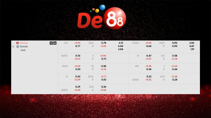 Bảng kèo Girona vs Getafe 03h00 ngày 27/01/2026