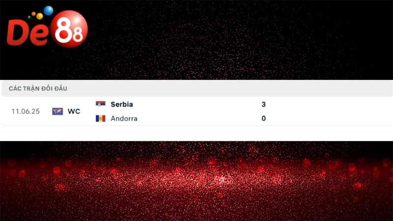 Lịch sử đối đầu của Andorra vs Serbia