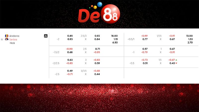 Soi kèo Tài Xỉu Andorra vs Serbia 01h45 ngày 15/10/2025