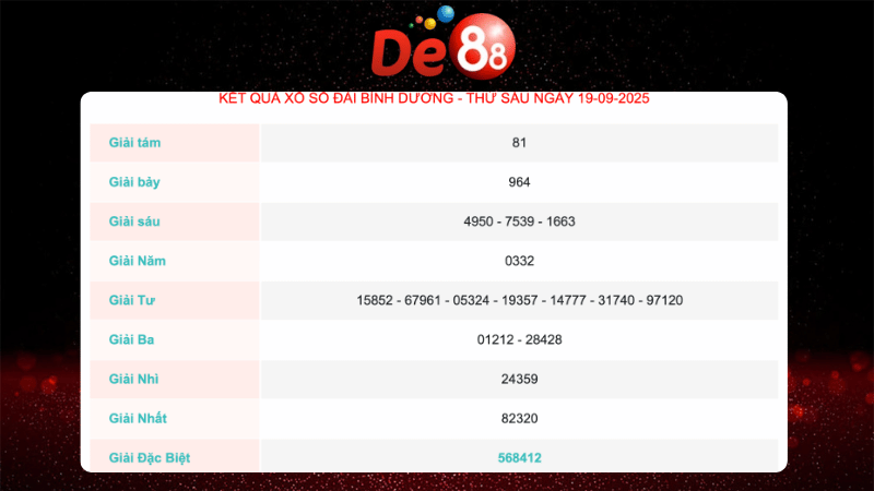 Kết quả xổ só Bình Dương ngày gần nhất