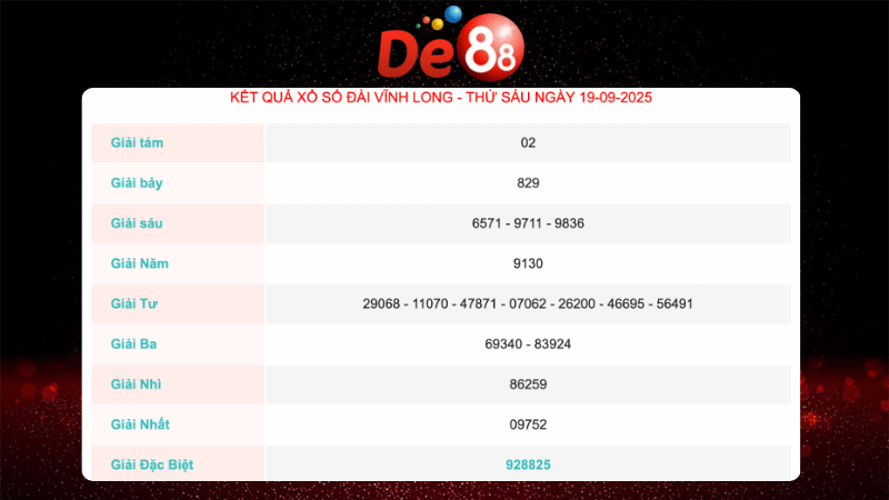 Kết quả xổ số Vĩnh Long ngày gần nhất