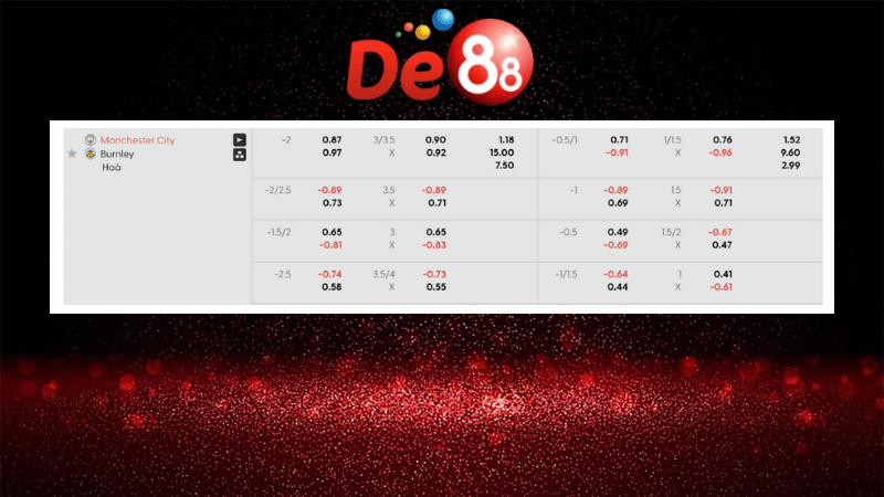 Bảng kèo Manchester City vs Burnley 21h00 ngày 27/09/2025