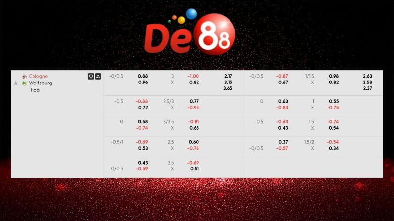 Bảng kèo Cologne vs Wolfsburg 02h30 ngày 31/01/2026