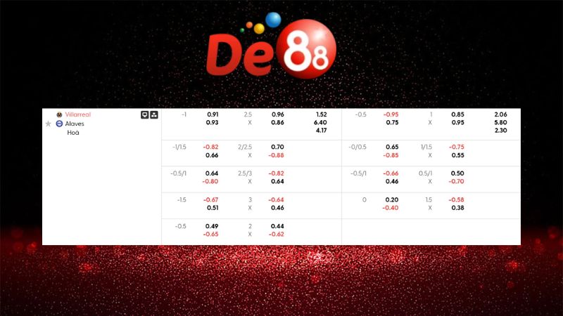 Bảng kèo Villarreal vs Alaves 22h15 ngày 10/01/2026