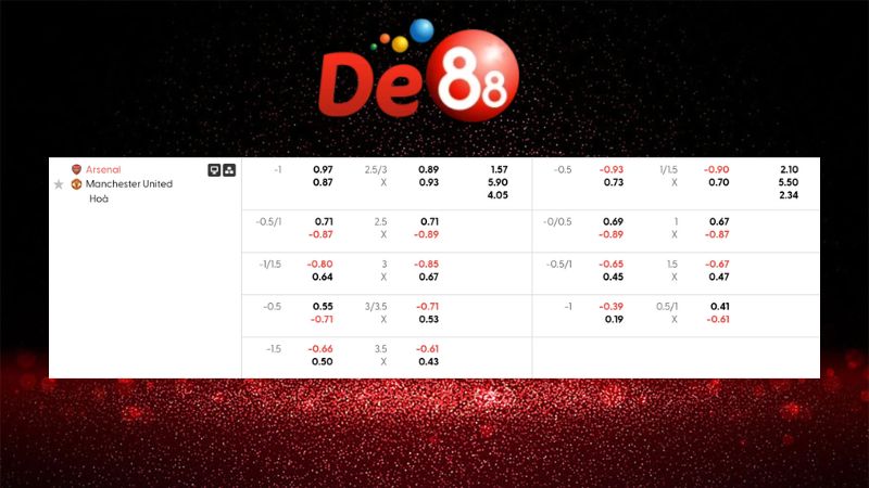 Bảng kèo Arsenal vs Manchester United 23h30 ngày 25/01/2026