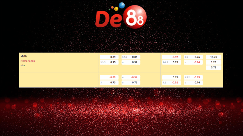 Bảng kèo Malta vs Hà Lan 01h45 ngày 10/10/2025