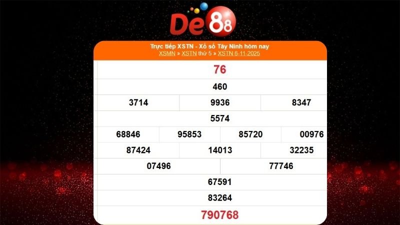 Dự đoán soi cầu Tây Ninh ngày 13/11/2025