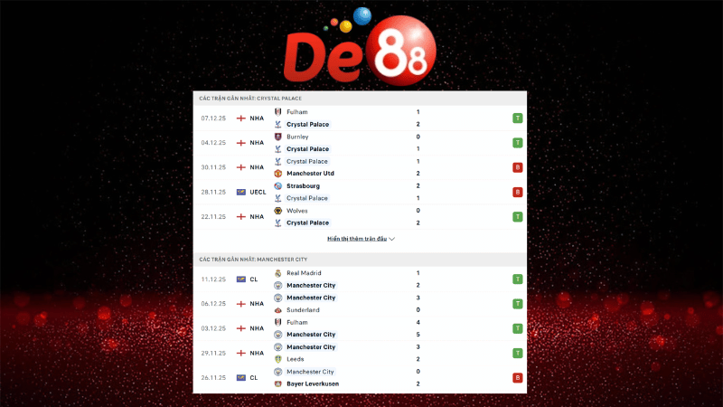 Dự đoán kết quả Crystal Palace vs Manchester City 21h00 ngày 14/12/2025