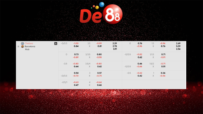 Dự đoán kết quả Chelsea vs Barcelona 03h00 ngày 26/11/2025