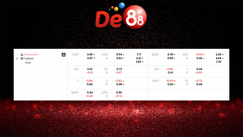 Dự đoán kết quả Newcastle United vs Fulham 03h15 ngày 18/12/2025