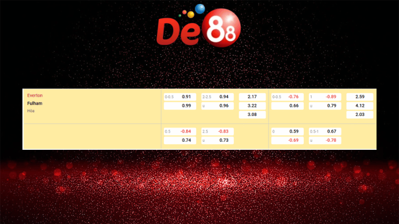 Bảng kèo Everton vs Fulham 22h00 ngày 08/11/2025