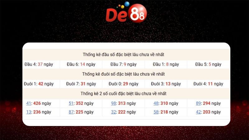 Dự đoán kết quả xsmb lô bạch thủ hôm nay 30/12/2025