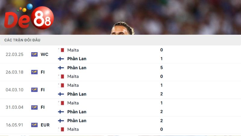 Lịch sử đối đầu của Phần Lan vs Malta