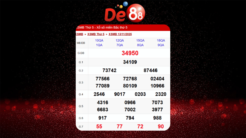 Dự đoán kết quả xsmb lô bạch thủ hôm nay 20/11/2025