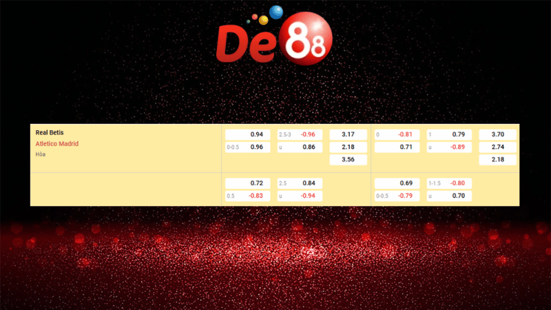 Bảng kèo Real Betis vs Atletico Madrid 03h00 ngày 28/10/2025