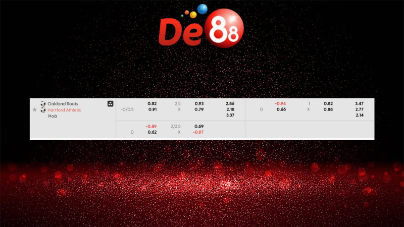 Bảng kèo Oakland Roots vs Hartford Athletic 09h00 ngày 08/10/2025