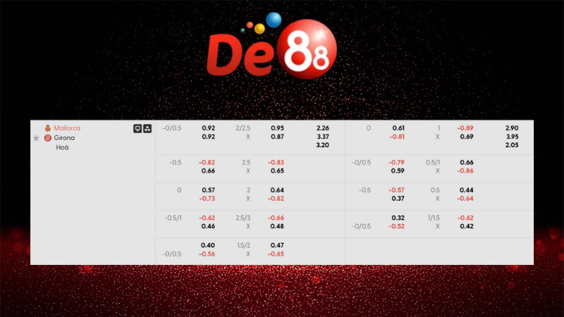 Dự đoán kết quả RCD Mallorca vs Girona 00h30 ngày 05/01/2026