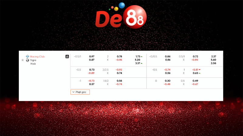 Dự đoán kết quả Racing Club vs Tigre 07h30 ngày 02/12/2025