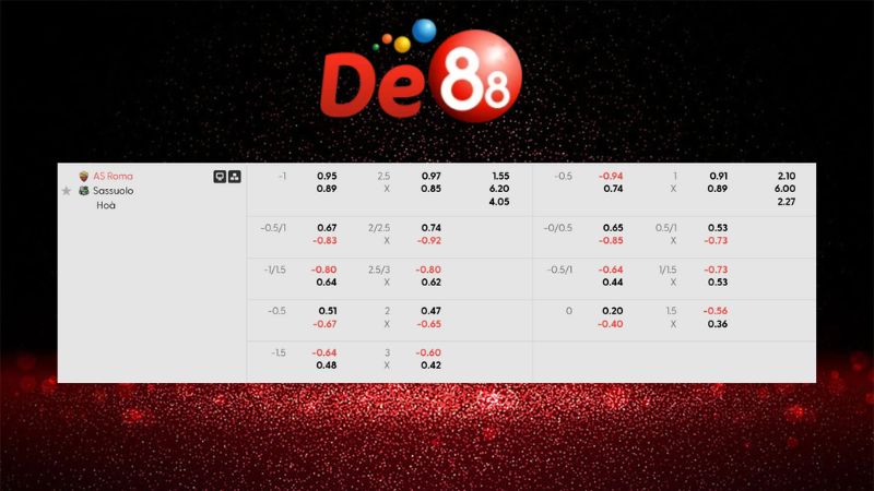 Bảng kèo AS Roma vs Sassuolo 00h00 ngày 11/01/2026