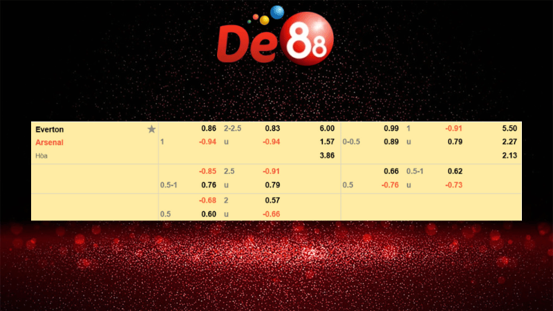 Dự đoán kết quả Everton vs Arsenal 03h00 ngày 21/12/2025