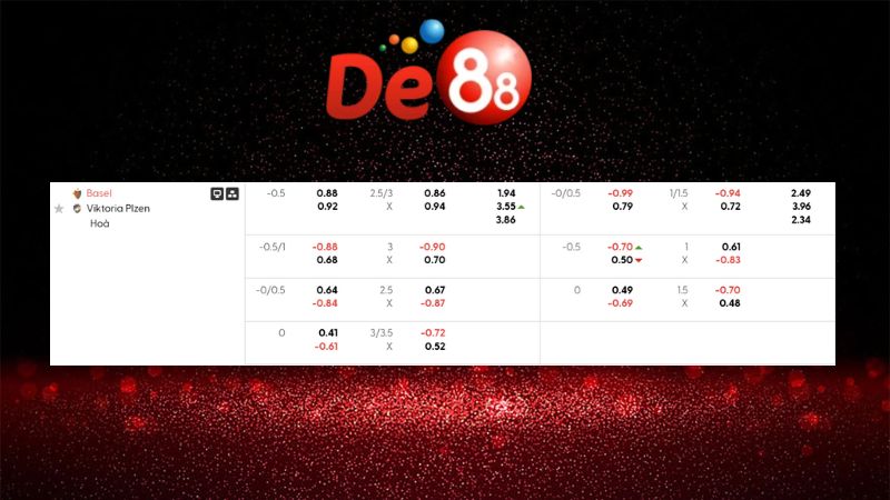 Bảng kèo Basel vs Viktoria Plzen 03h00 ngày 30/01/2026