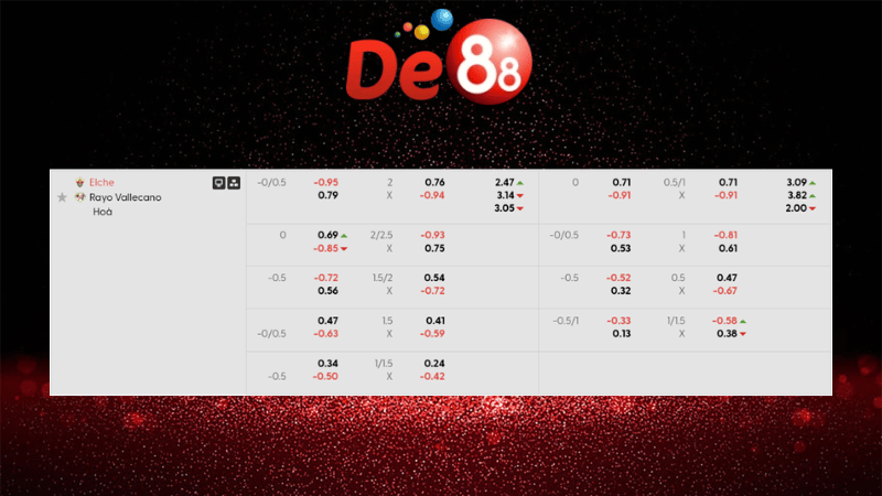 Dự đoán kết quả Elche vs Rayo Vallecano 00h30 ngày 22/12/2025