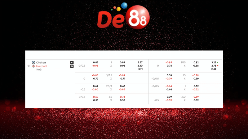 Bảng kèo Chelsea vs Liverpool 23h30 ngày 04/10/2025