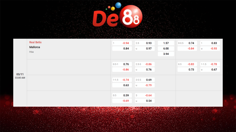 Bảng kèo Real Betis vs Mallorca 03h00 ngày 03/11/2025