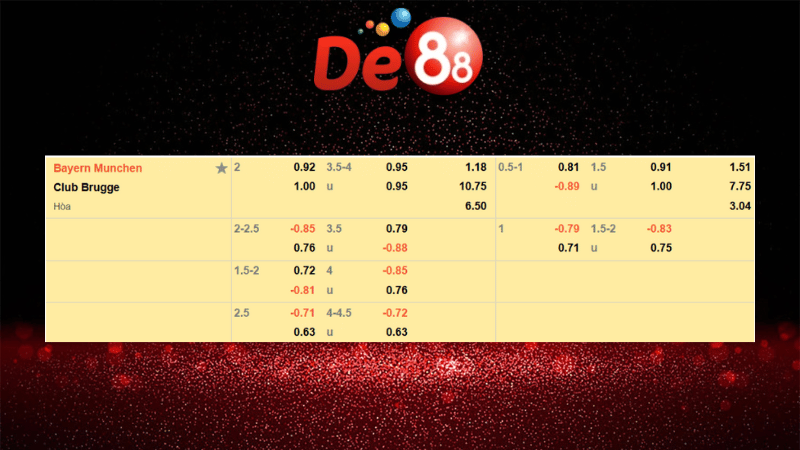 Bảng kèo Bayern Munich vs Club Brugge 02h00 ngày 23/10/2025