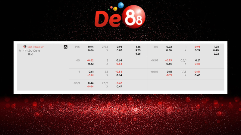 Bảng kèo Sao Paulo SP vs LDU Quito 05h00 ngày 26/09/2025